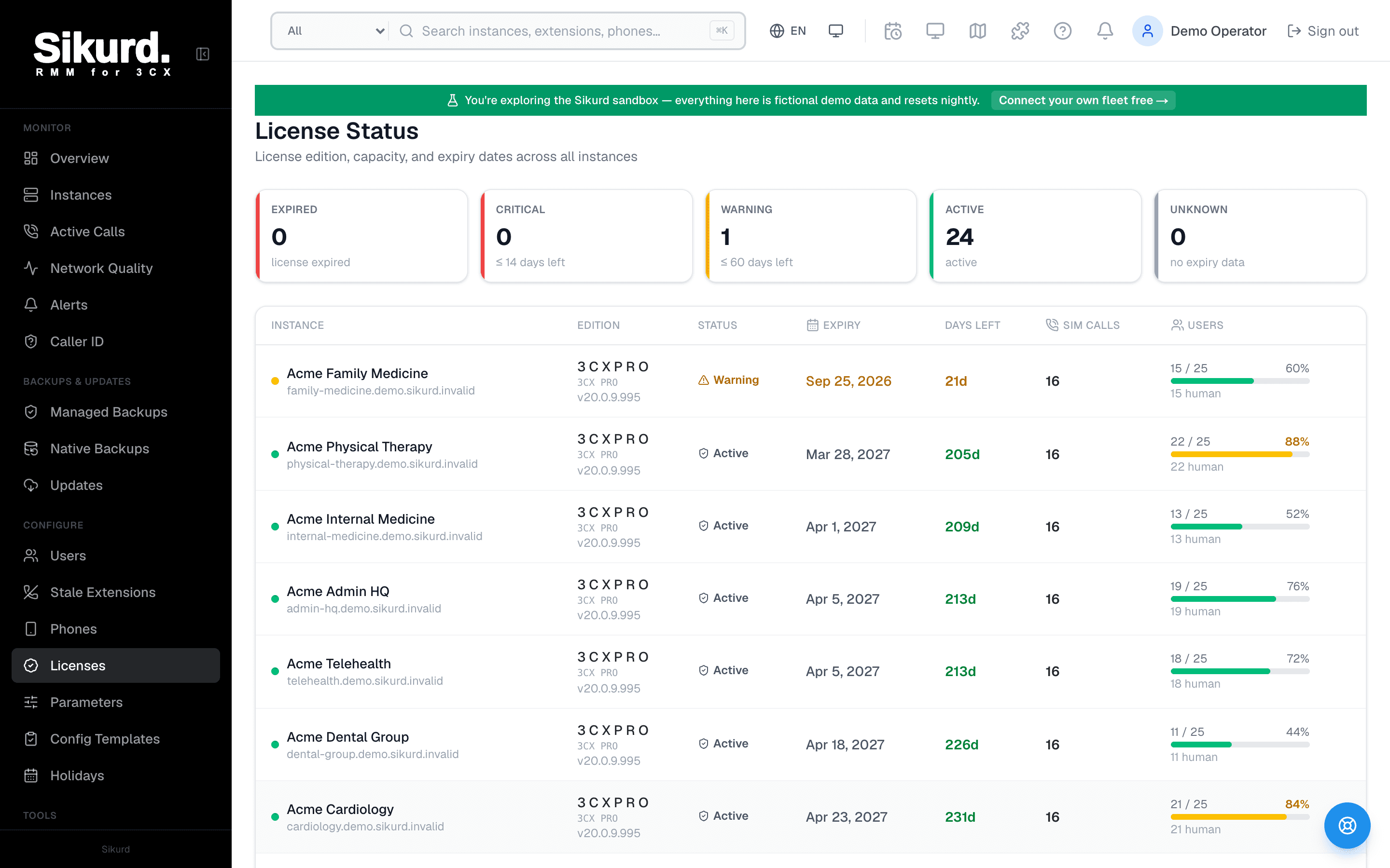 Sikurd's license view showing edition, simultaneous calls, and expiry for every customer PBX
