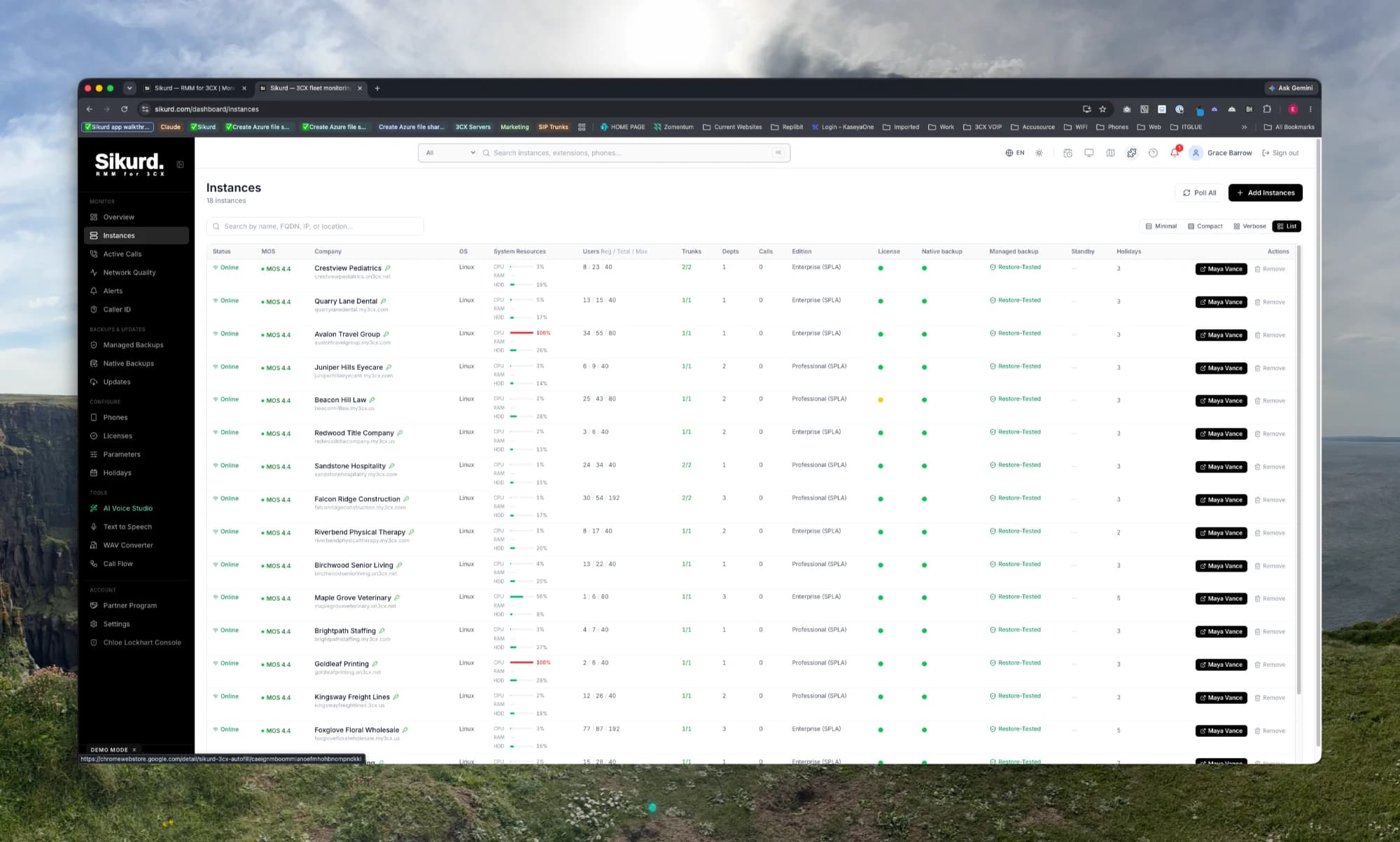 Every PBX in one grid